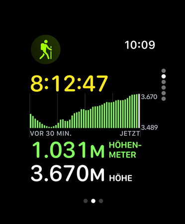 Karte Wandertraining, Messwerte: Zeit, Höhenmeter