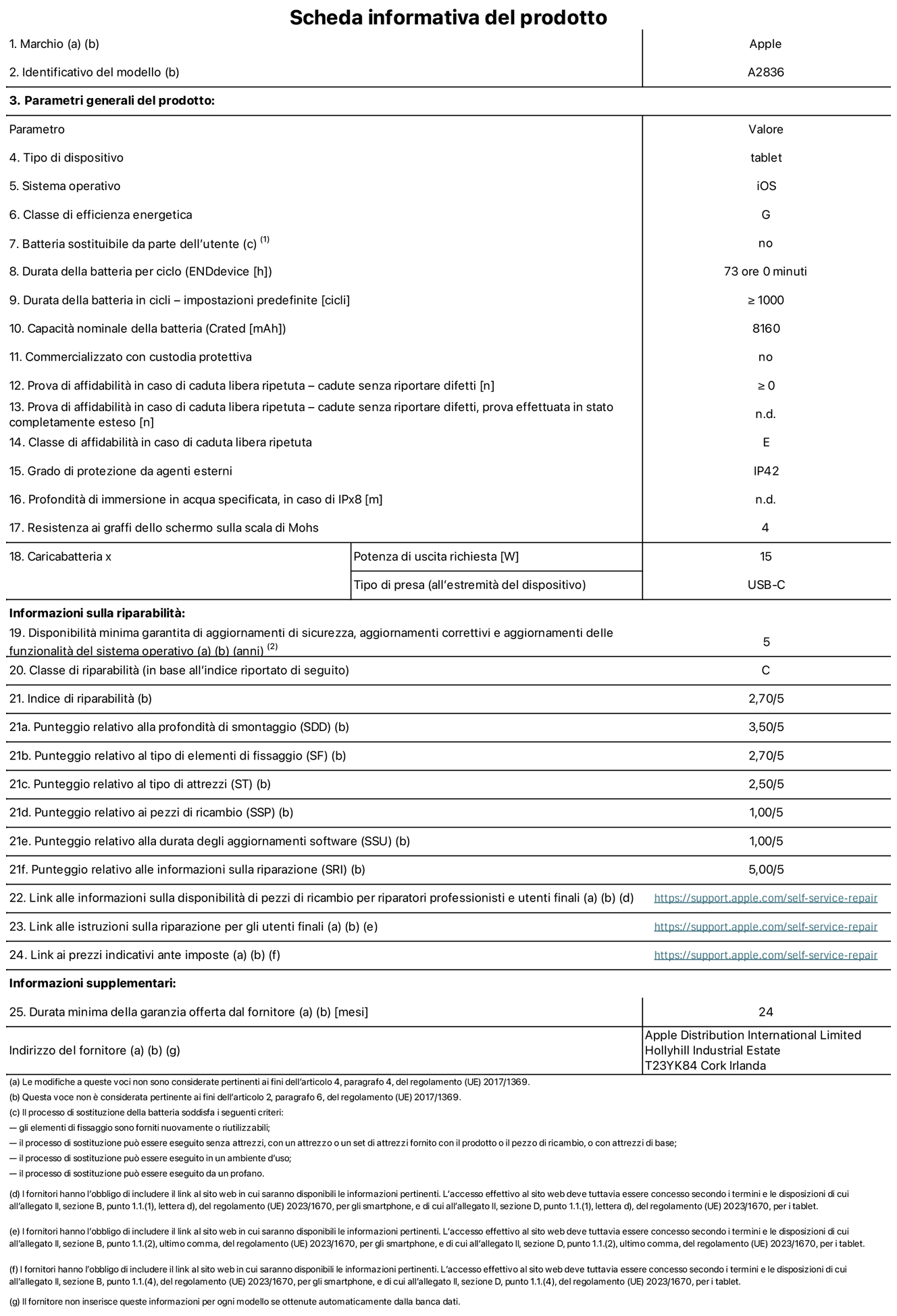 Scheda informativa del prodotto per iPad Pro 11 pollici Wi-Fi, modello A2836. Fornito da Apple Distribution International Ltd, Hollyhill Industrial Estate, T23 YK84 Cork, Irlanda. Tipo di dispositivo: tablet. Sistema operativo: iOS. Classe di efficienza energetica: G. Batteria sostituibile da parte dell’utente: no. Durata della batteria: 73 ore. Durata della batteria in cicli: maggiore o uguale a 1000. Capacità nominale della batteria: 8160 mAh. Prova di affidabilità in caso di caduta libera ripetuta (cadute senza riportare difetti): maggiore o uguale a 0. Classe di affidabilità nel caso di caduta libera ripetuta: E. Grado di protezione da agenti esterni: IP42. Resistenza ai graffi dello schermo sulla scala di Mohs: 4. Potenza di uscita richiesta per il caricabatterie: 15W. Tipo di presa (all’estremità del dispositivo): USB-C. Disponibilità minima garantita di aggiornamenti di sicurezza, aggiornamenti correttivi e aggiornamenti delle funzionalità del sistema operativo: 5 anni. Classe di riparabilità: C. Indice di riparabilità: 2,70 su 5. Punteggio relativo alla profondità di smontaggio: 3,50 su 5. Punteggio relativo al tipo di elementi di fissaggio: 2,70 su 5. Punteggio relativo al tipo di attrezzi: 2,50 su 5. Punteggio relativo ai pezzi di ricambio: 1,00 su 5. Punteggio relativo alla durata degli aggiornamenti software: 1,00 su 5. Punteggio relativo alle informazioni sulla riparazione: 5,00 su 5. Link alle informazioni sulla disponibilità di pezzi di ricambio per riparatori professionisti e utenti finali: https://support.apple.com/self-service-repair. Link alle istruzioni sulla riparazione per gli utenti finali: https://support.apple.com/self-service-repair. Link ai prezzi indicativi ante imposte: https://support.apple.com/self-service-repair. È prevista una garanzia generale di 24 mesi.