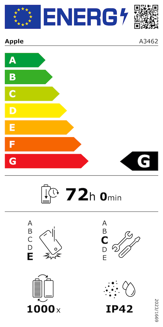 EU Energy Label QR code and information, Apple model A3462, class G, energy efficiency classes (with a scale from A to G), A (most efficient) to G (least efficient), battery endurance per cycle, 72 hours and 0 minutes per full battery charge, repeated free fall reliability class E, A (most robust) to E (least robust), repairability class C, A (most repairable) to E (least repairable), 1000 battery endurance in cycles, dust and water ingress protection (IP) rating IP42, regulation 2023/1669